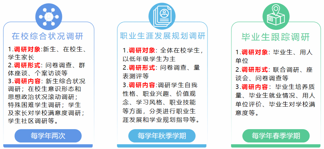 2.精准调研主要内容