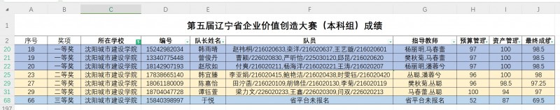 【喜报】beat365学生在第五届辽宁省企业价值创造大赛中取得优异成绩+插图6