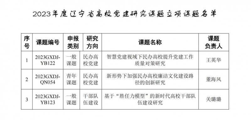图：2023年度辽宁省高校党建研究课题立项课题名单