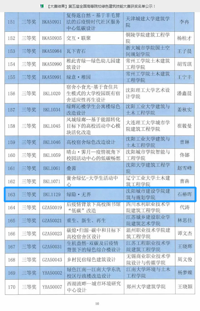 3、建筑与规划学院师生在“第五届全国高等院校绿色建筑技能大赛”中荣获佳绩